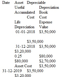 Excel Assignment 1